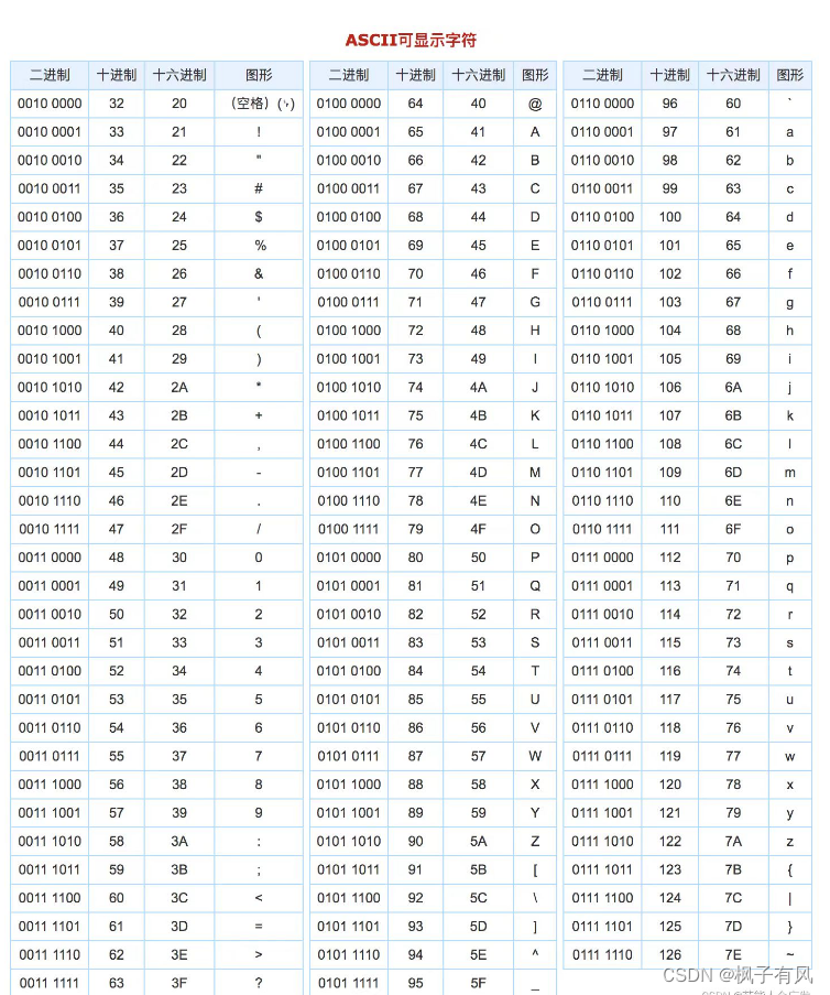 ASCII 码值表