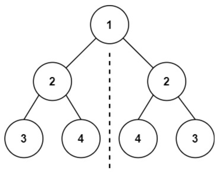 面试算法-52-对称二叉树