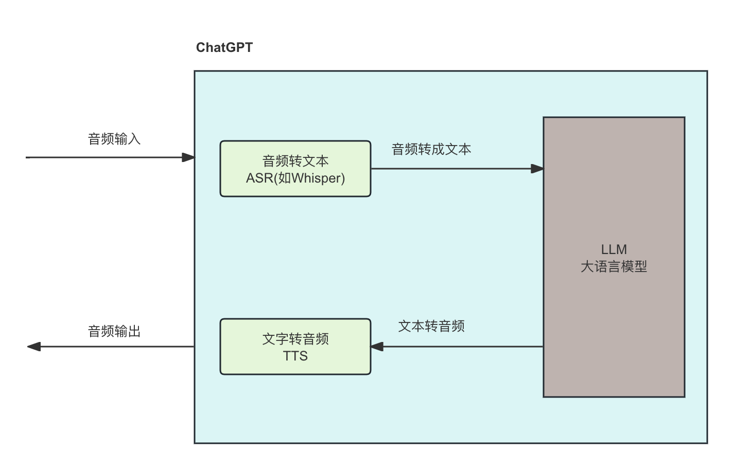 <span style='color:red;'>ChatGPT</span>-<span style='color:red;'>4</span><span style='color:red;'>o</span> 有何特别之处？