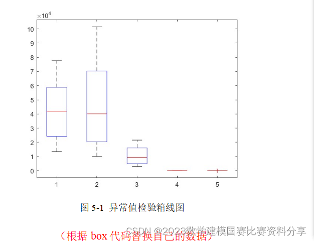 〔保姆级教学〕2024华数杯国际赛B题完整参考论文22页+四小问matlab代码+数据集+可视化高清图表