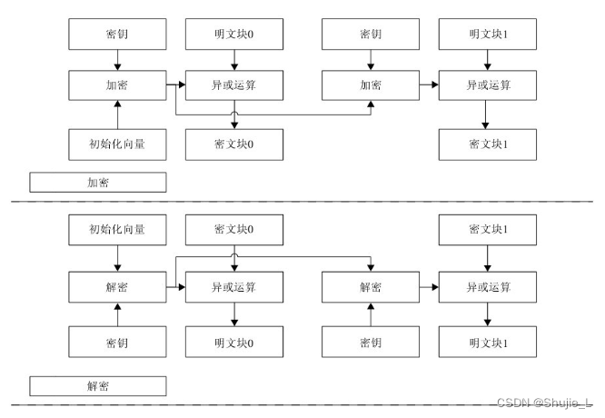 密码学：一文读懂对称密钥体系