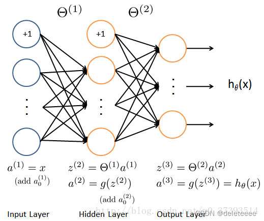 matlab<span style='color:red;'>实现</span>神经<span style='color:red;'>网络</span>检测<span style='color:red;'>手</span><span style='color:red;'>写</span><span style='color:red;'>数字</span>