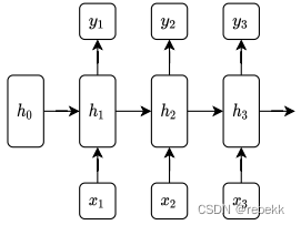 CMU 10-414/714: Deep Learning Systems --<span style='color:red;'>hw</span><span style='color:red;'>4</span>