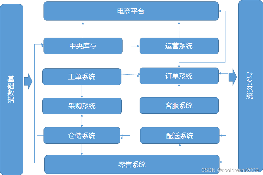 软件设计中如何画各类图之七了解组件图：系统架构的关键视角