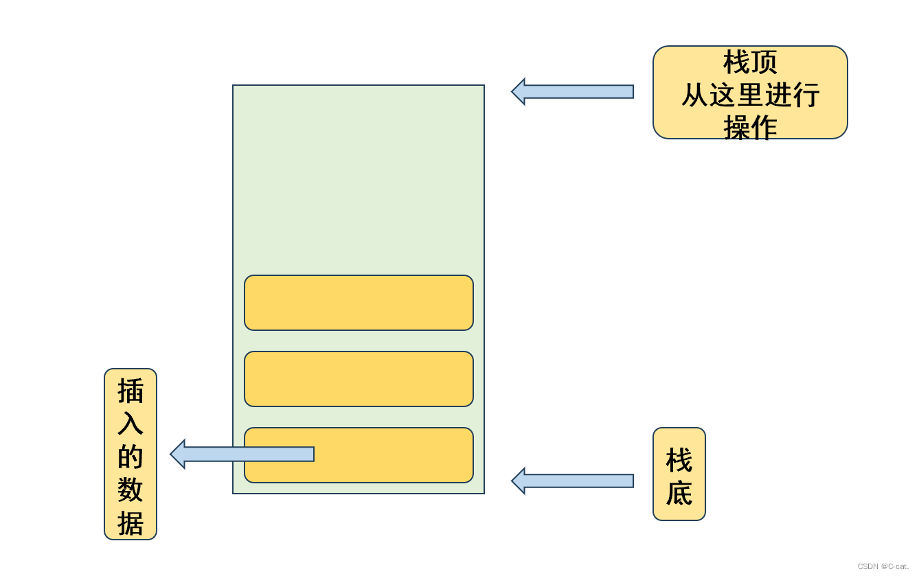 栈——（c语言实现）