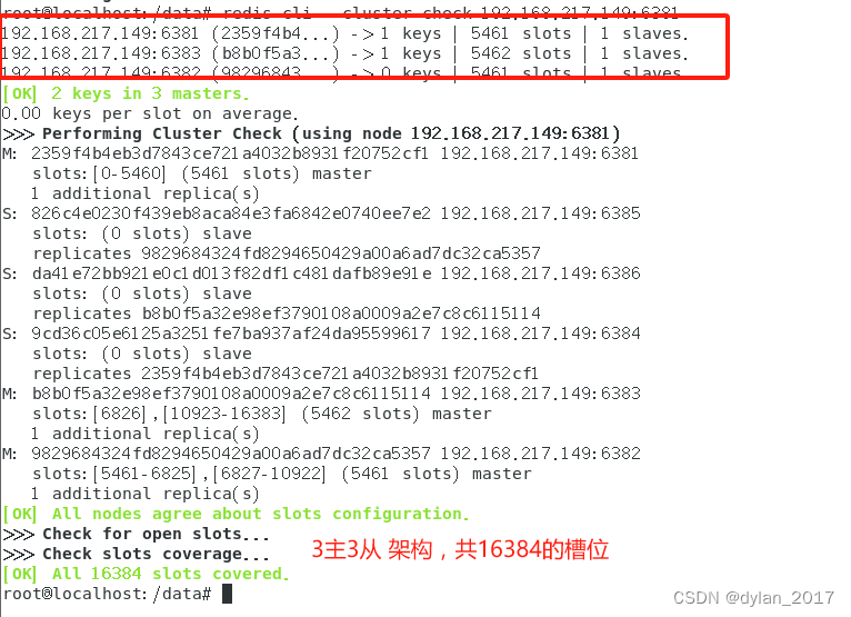 Docker 搭建Redis集群