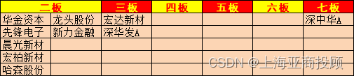 上海亚商投顾：沪指创三年半新低 全市场超5000只个股下跌