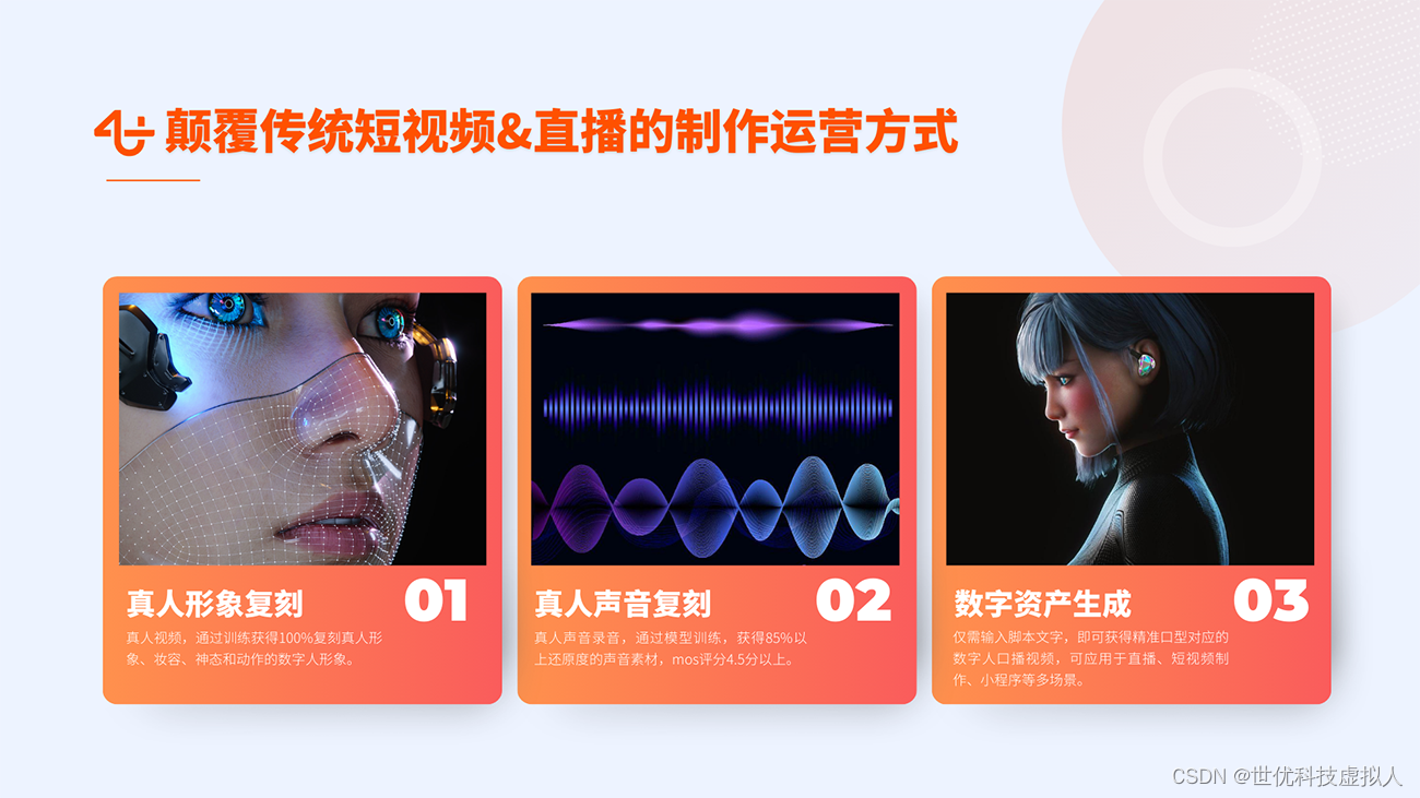 AI数字人直播掀起带货新浪潮,数字人虚拟主播频现电商直播平台-CSDN博客