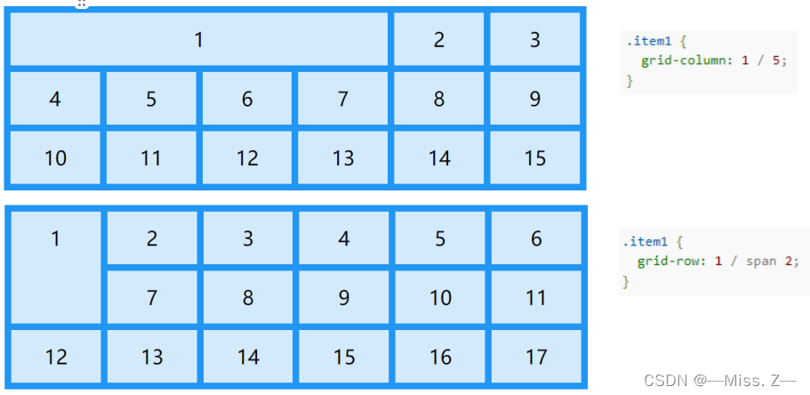 CSS3用户界面弹性盒子