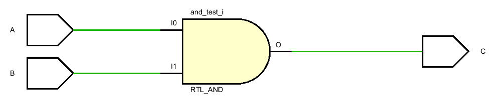 【FPGA】Verilog描述电路的三种方式（结构化、数据流和行为化）_fpga 行为描述