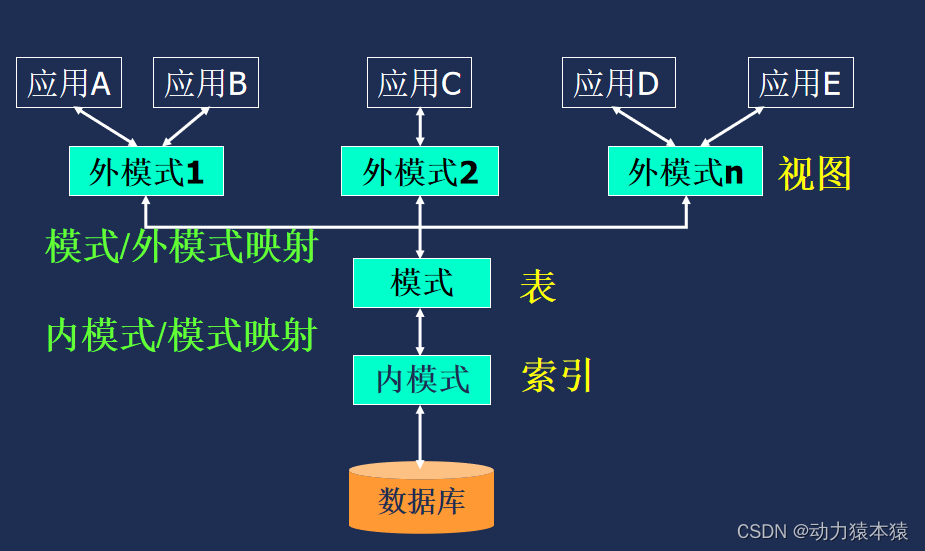 SQL语言