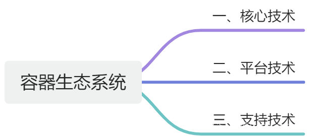 <span style='color:red;'>玩</span><span style='color:red;'>转</span>Docker（一）：容器生态<span style='color:red;'>系统</span>