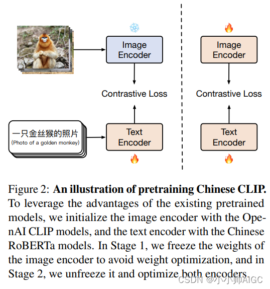 多模态表征—CLIP及中文版Chinese-CLIP：理论讲解、代码微调与论文阅读