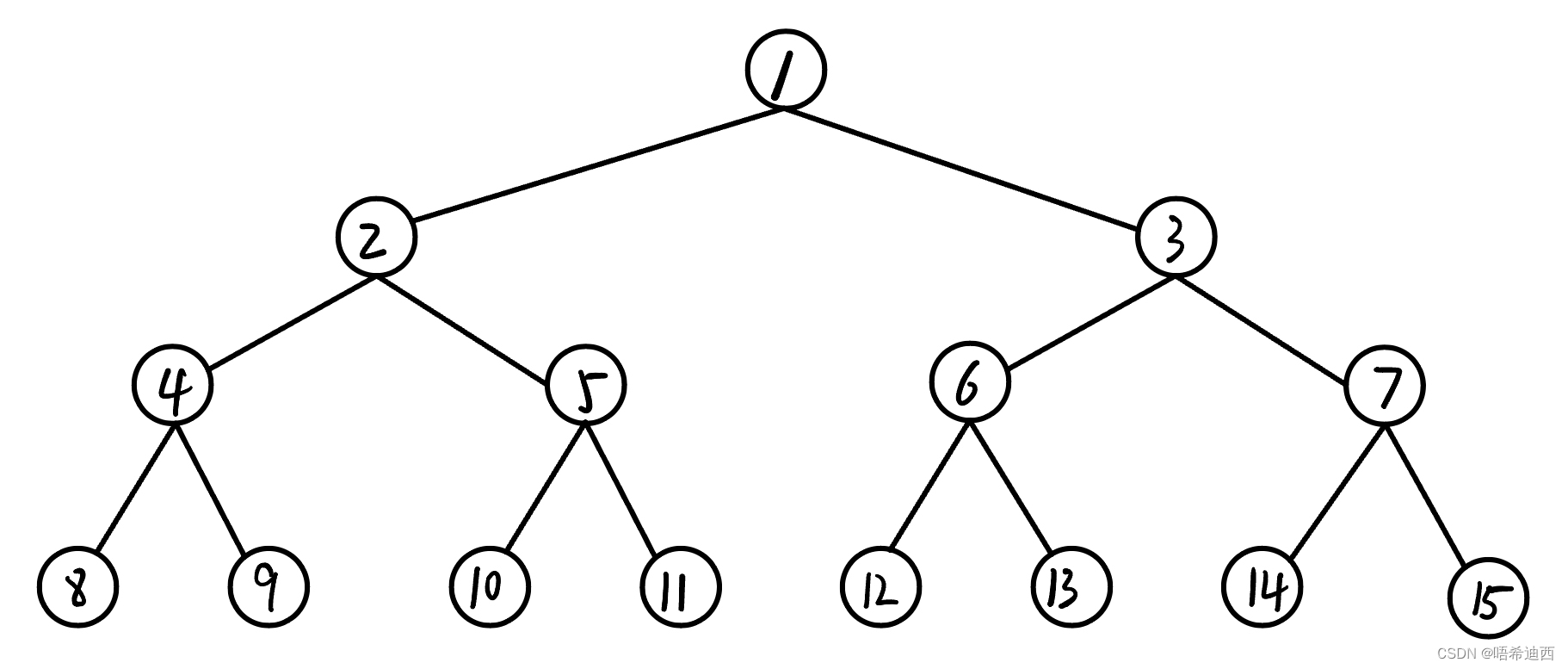 笔记85：如何<span style='color:red;'>计算</span>递归算法<span style='color:red;'>的</span>“时间<span style='color:red;'>复杂</span><span style='color:red;'>度</span>”和空间<span style='color:red;'>复杂</span><span style='color:red;'>度</span>？