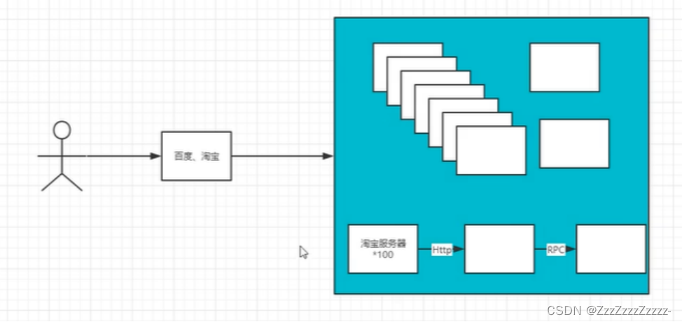 【<span style='color:red;'>WEEK</span><span style='color:red;'>15</span>】 【<span style='color:red;'>DAY</span><span style='color:red;'>4</span>】Dubbo and Zookeeper Integration Part 1【English Version】