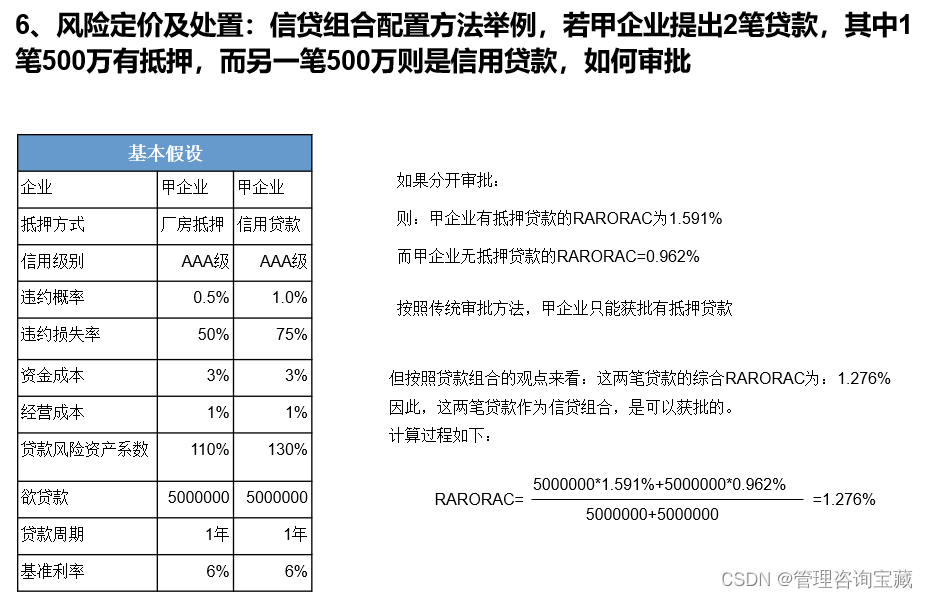 【管理咨询宝藏47】AA银行风险管理体系提升分析报告