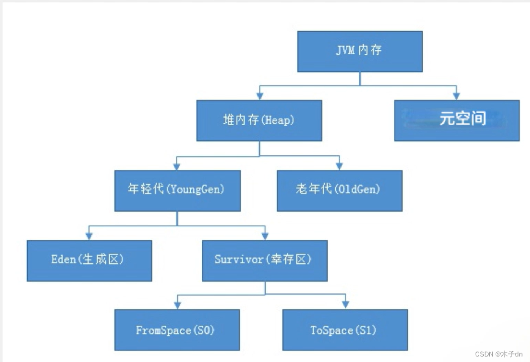 Java - JVM