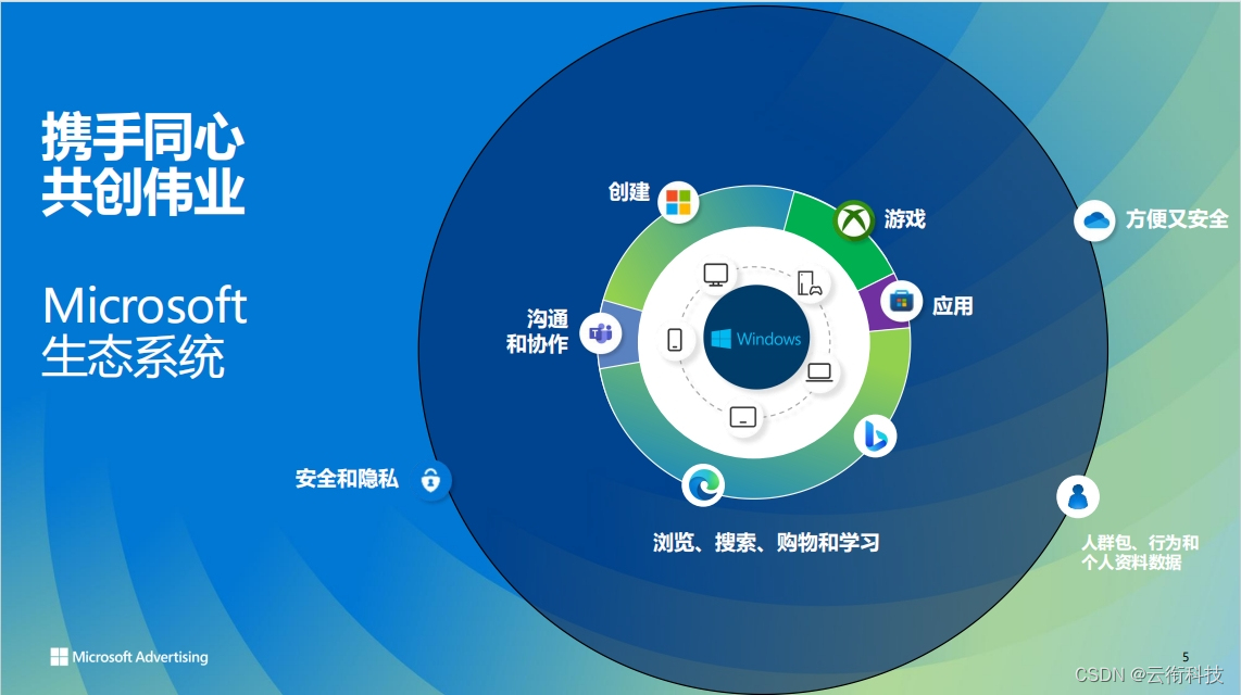 如何优化必应bing搜索国内广告投放效果？