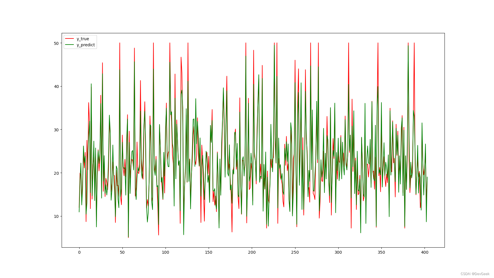 03-Linear Regression