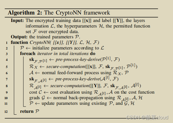 CryptoNN框架