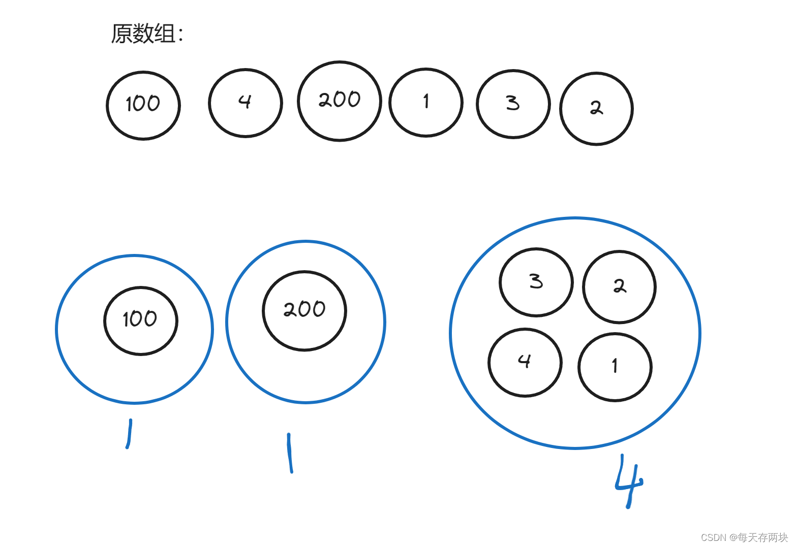 每日一题--最长连续序列