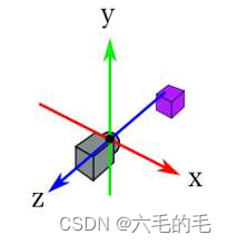 观察坐标系