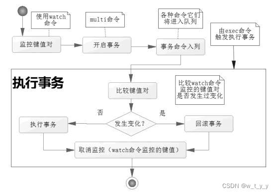 redis原理（四）redis命令