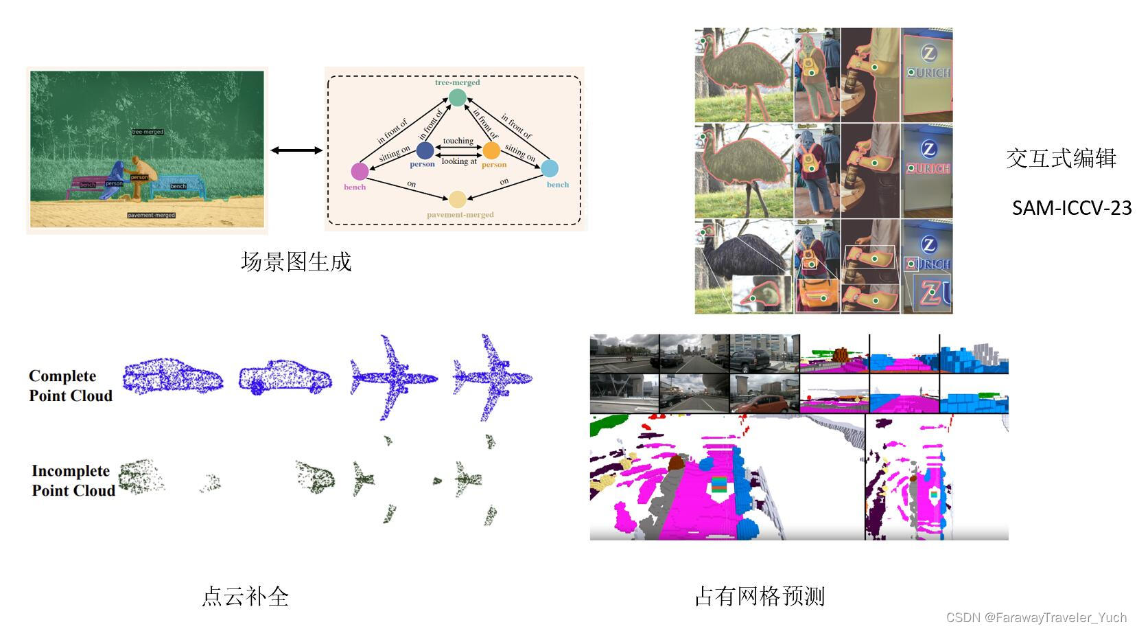 Transformer基础及视觉应用