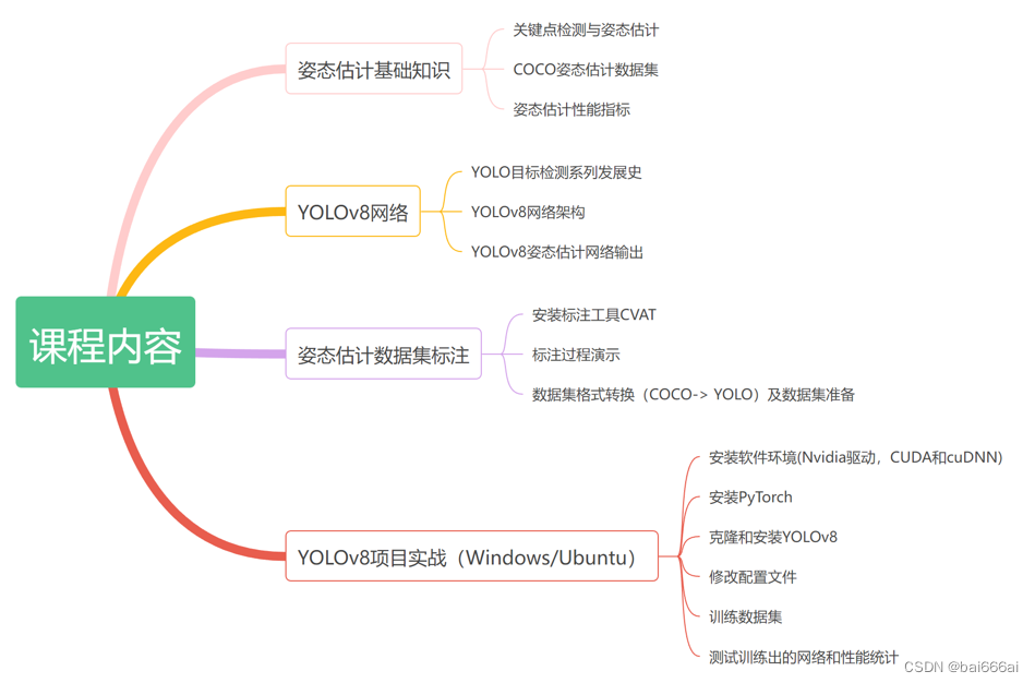 YOLOv8姿态估计实战：训练自己的数据集