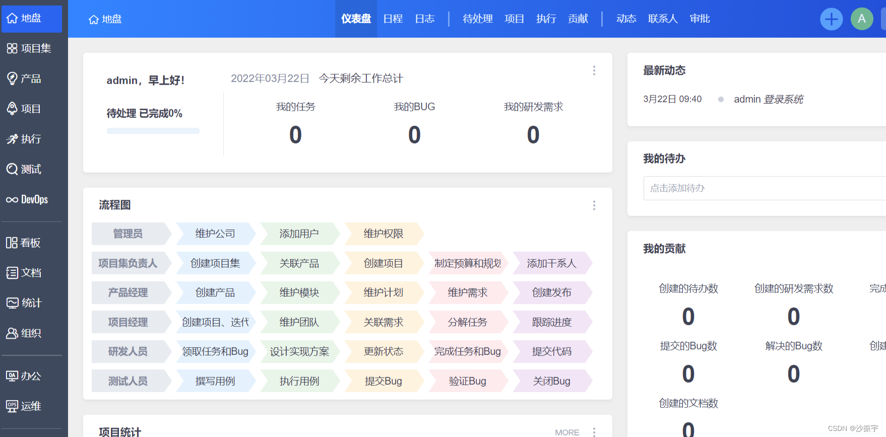 【DevOps 工具链】搭建 项目管理软件 禅道