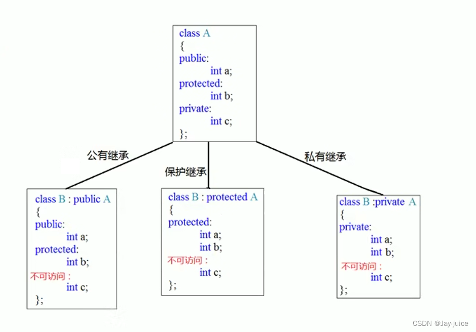 C++<span style='color:red;'>校</span><span style='color:red;'>招</span>八股