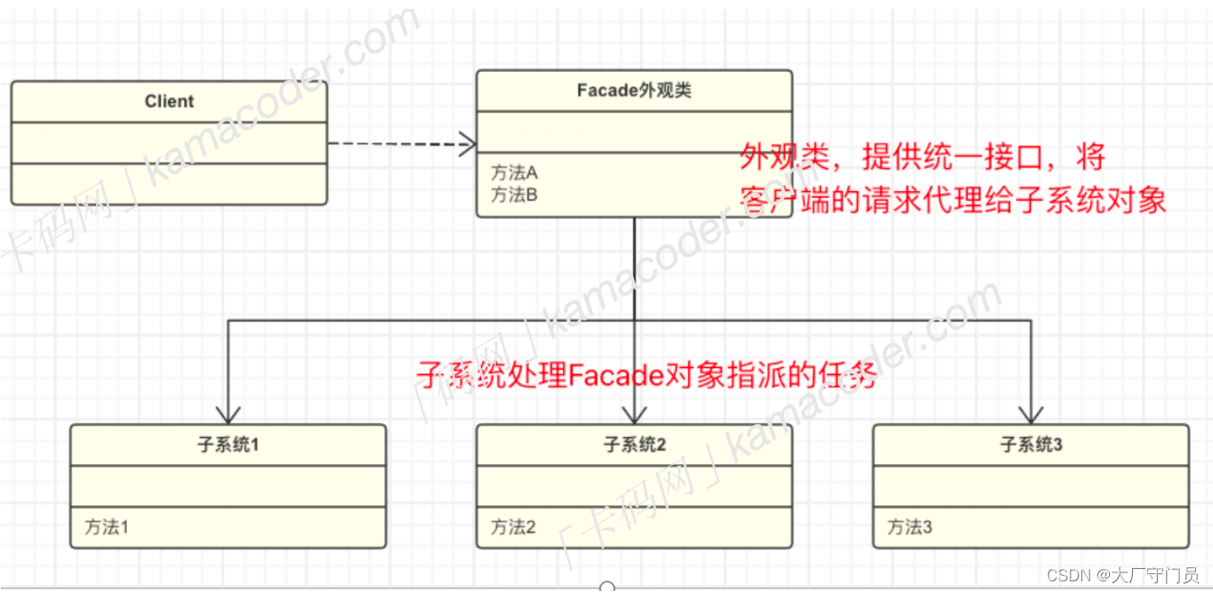 设计模式代码实战-外观模式