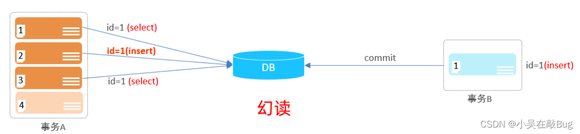 MySQL——基础