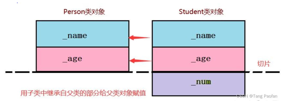 C++ 继承