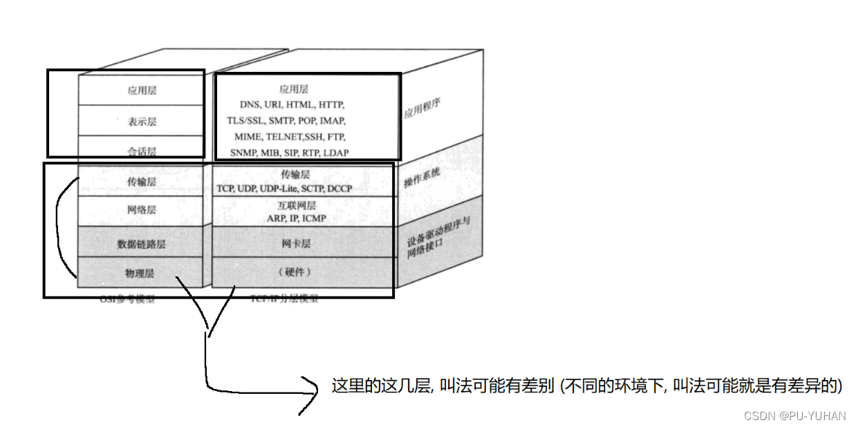 【JavaEE 初阶（六）】网络编程