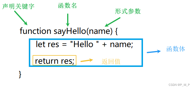 探索JavaScript函数---基础篇