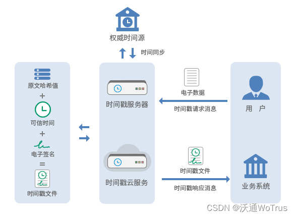 在线时间戳是什么？