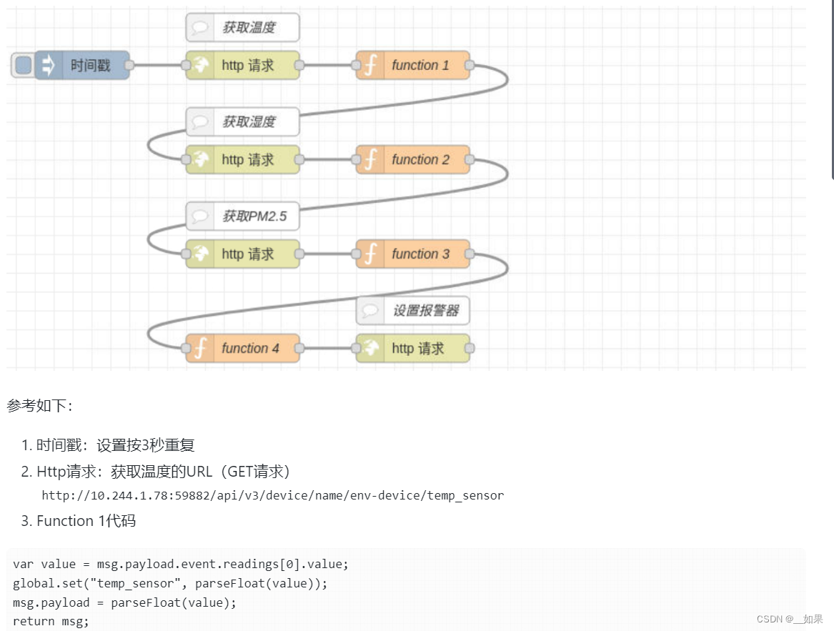 工业AIoT竞赛