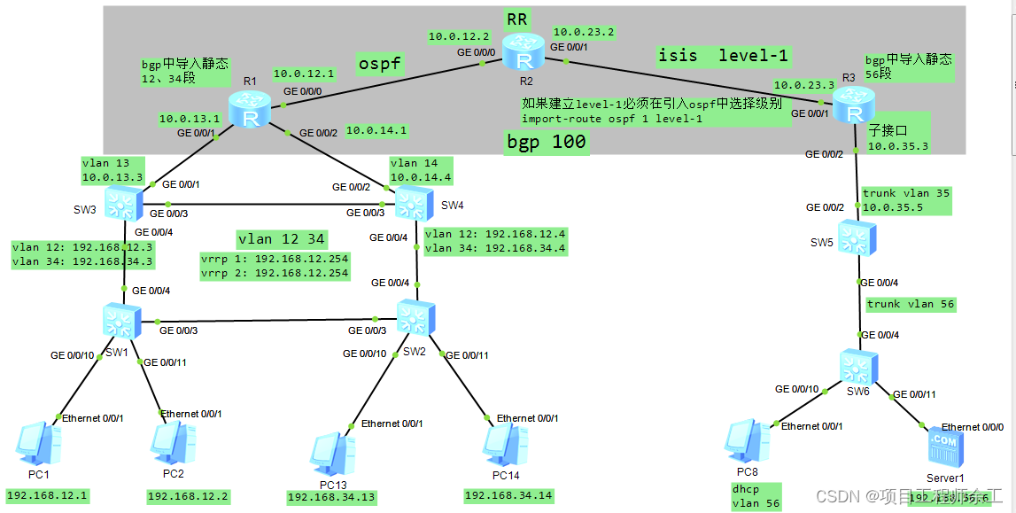 华为mstp、vrrp、ospf、isis、bgp等综合一起排错