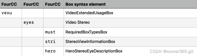 Apple HEVC Stereo Video