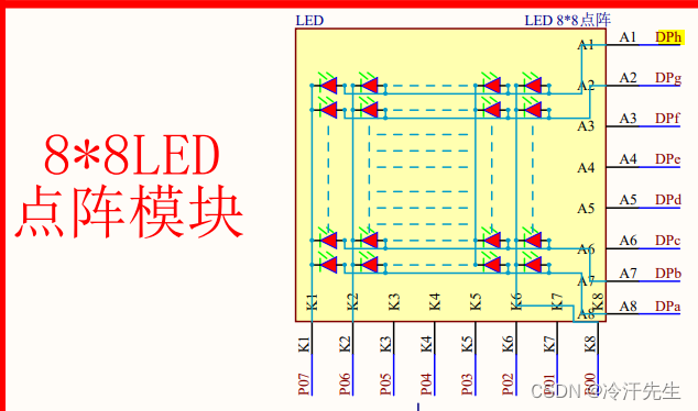 89c52rcled点阵屏介绍复习自用