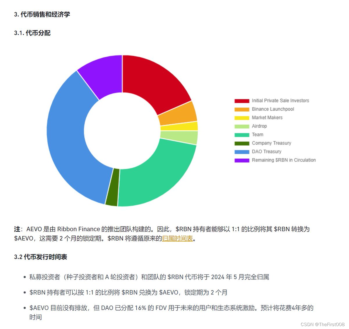 The First项目报告：解读去中心化衍生品交易所AVEO