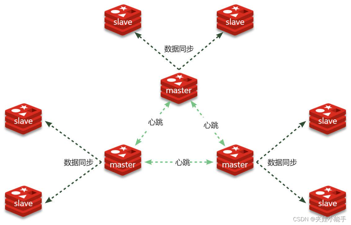 【Redis】Redis面试和工作中十有八九会遇到的问题