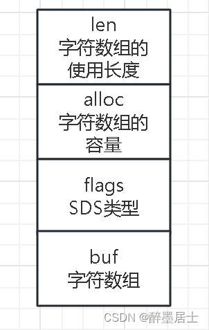 Redis源码精读：字符串