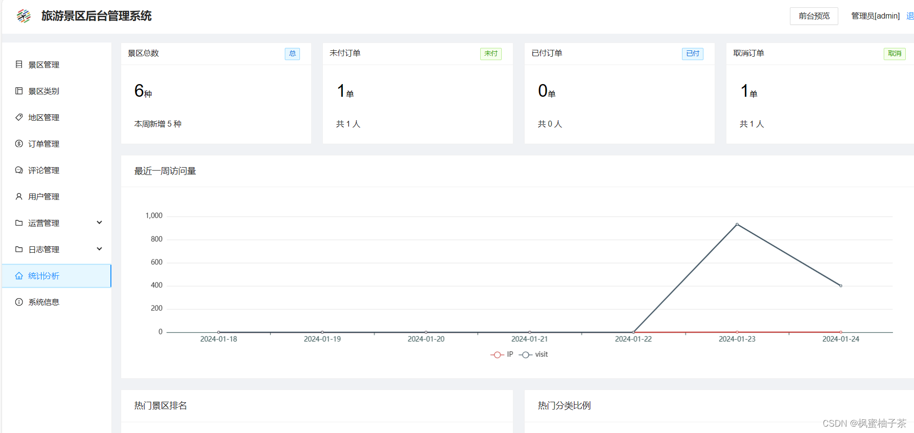 基于SpringBoot + vue 的旅游景区网站系统设计与实现