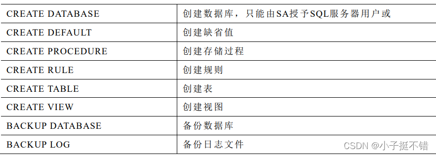 【数据库系统】数据库完整性和安全性