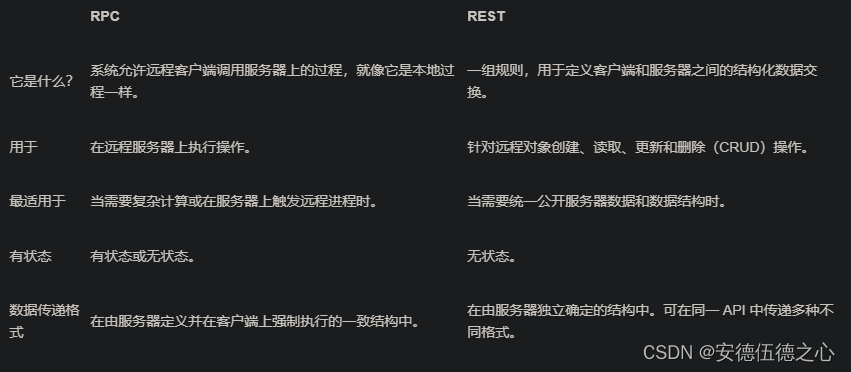 RPC和REST对比