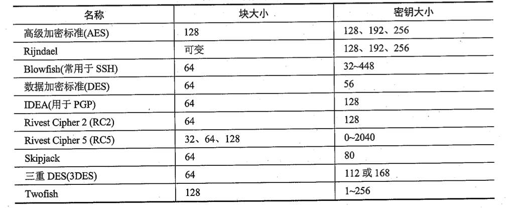 【<span style='color:red;'>CISSP</span>学习笔记】5. <span style='color:red;'>安全</span><span style='color:red;'>架构</span>和<span style='color:red;'>工程</span>