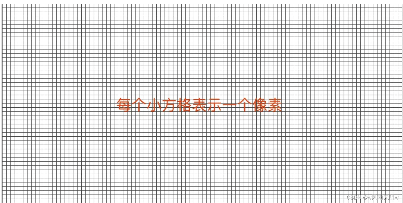 Android 屏幕适配全攻略（上）-掌握屏幕单位，应对千变万化的设备