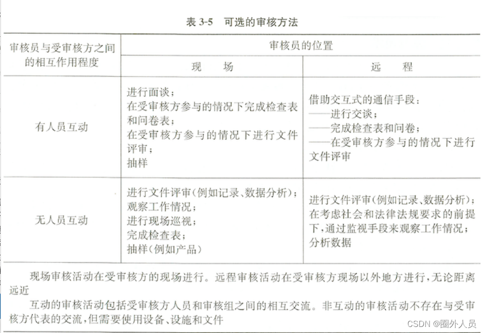 审核员考试知识点_基本文件,通用文件和技术功能文件的区别-CSDN博客